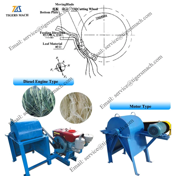 Pineapple Leaf Extracting Machine Manufacturer Pineapple Leaf Extracting Machine Manufacturer