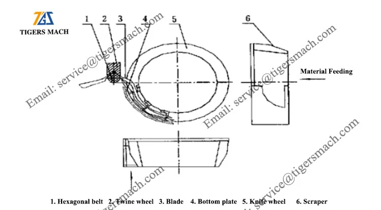 Automatic Pineapple Leaf Extracting Machine Structure Automatic Pineapple Leaf Extracting Machine Structure